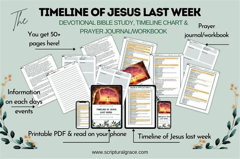 2024 Holy Week Timeline Chart Passion Week Bible Plan Of Jesus Last Week