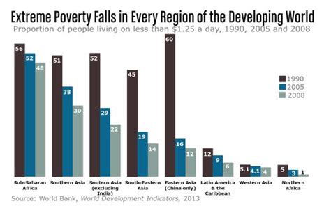 Global Poverty The Borgen Project