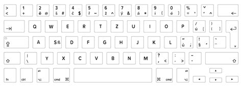 Macbook Keyboard Layout Identification Guide Keyshorts Blog