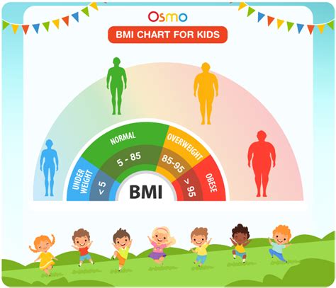 Bmi Chart For Kids Mcisaac Health Systems Inc