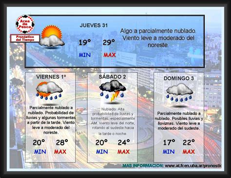 Es una ciudad que tiene mucho por recorrer, viví en ella un año y tengo los mejores recuerdos. Area de Pesca: Pronóstico extendido del tiempo para Ciudad ...