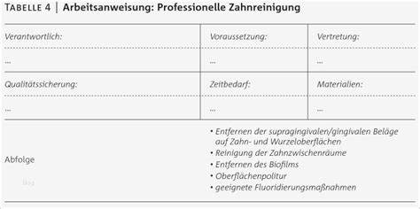Telefon directions & opening hours. Organigramm Zahnarztpraxis Vorlage Erstaunlich Schön ...