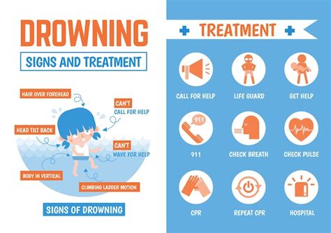 Premium Vector Infographics About Drowning Signs And Treatment