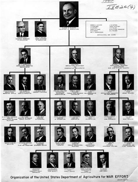 Usda Organization Chart 1942