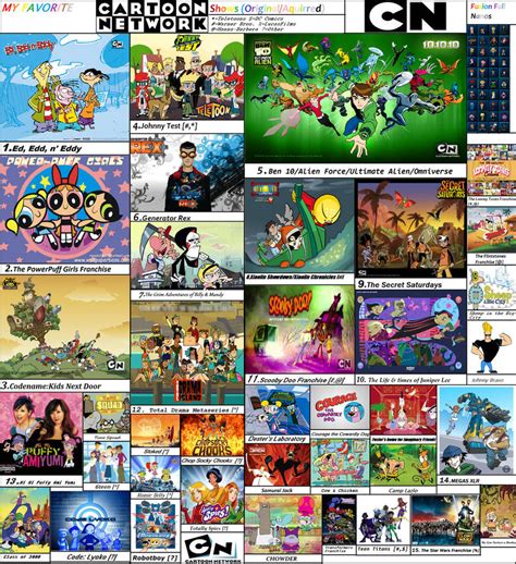 My Favorite Cartoon Network Shows Version 1 By Thavidux123 On Deviantart