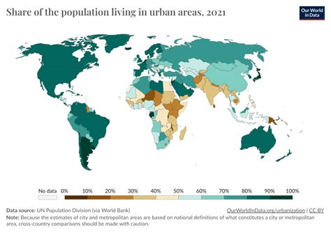 Share Of People Living In Urban Areas Our World In Data