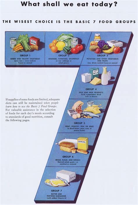 Maybe you would like to learn more about one of these? Scanning Around With Gene: The Seven Basic Food Groups ...