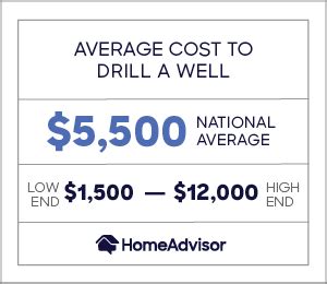 Ensure the well is accessible for future repairs and maintain the minimum above ground height (typically 40 cm above the surface) check for and identify abnormal sounds. 2021 Well Drilling Costs | Avg. Price Per Foot to Dig ...