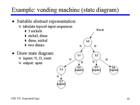 Example Vending Machine State Diagram
