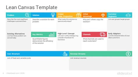 Lean Canvas Powerpoint Template Slidesalad