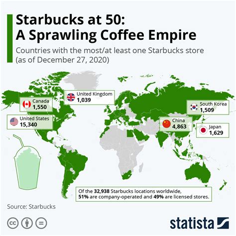 スターバックス50歳の軌跡：広大なコーヒー帝国 2021年3月30日 スタティスタジャパン