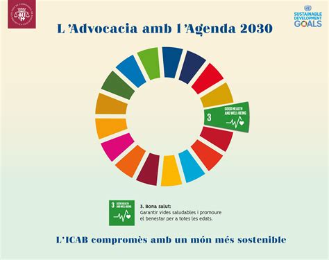 La Abogacía Con La Agenda 2030 Abril 2022 Ods 3 Salud Y Bienestar