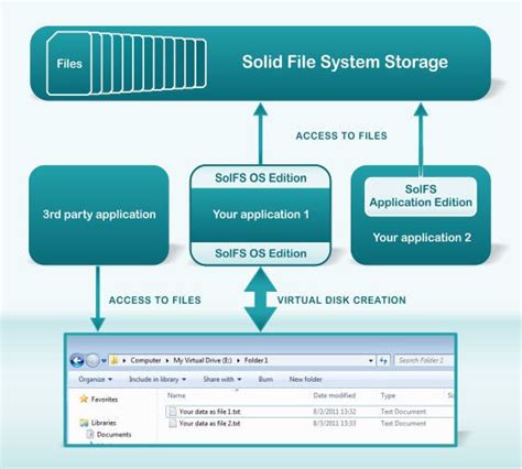Solid File System Latest Version Get Best Windows Software