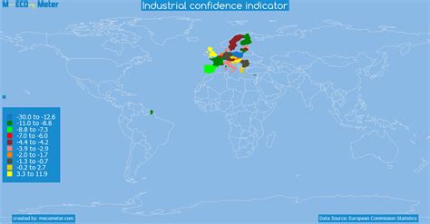 Industrial Confidence Indicator By Country
