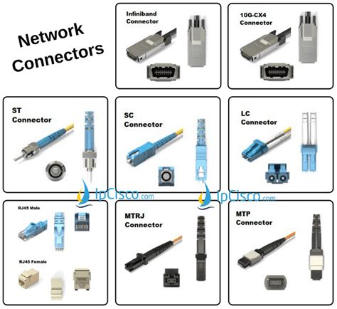Identifying Connectors
