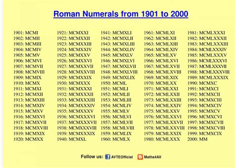 Numeros Romanos 1 A 2000 Edulearn