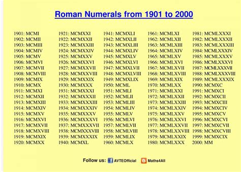 There are still many people who are unsure as to what some of the symbols mean and how to read and write them. Roman Numerals List 1-2000 | Roman Numerals Pro