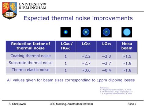 So if this detector's single leg were along the $z$ axis, it just wouldn't register the waves. PPT - Higher order Laguerre-Gauss modes in future ...