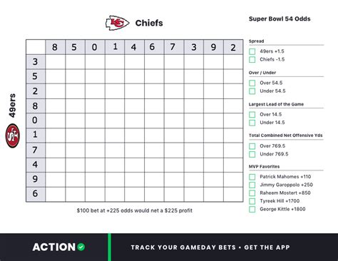 Printable Super Bowl 54 Squares Sheet Chiefs Vs 49ers The Action