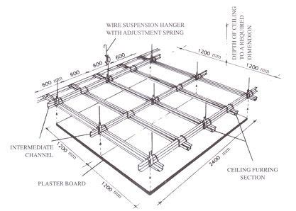 Autocad drawing of gypsum board partition detail. plasterboard ceiling installation - Google Search | False ...