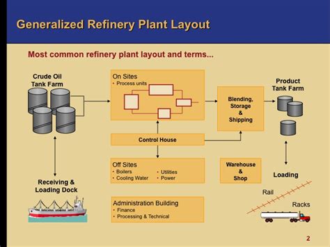 Oil 101 Refinery Processes Downstream Oil And Gas