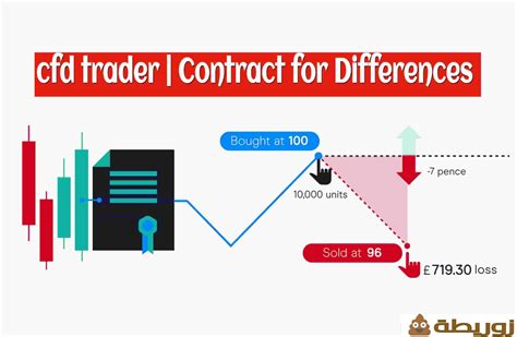 Cfd Trader Best Contract For Differences The Mind Of Business Management