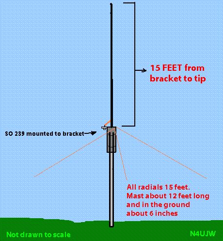 How To Make Cb Radio Antenna