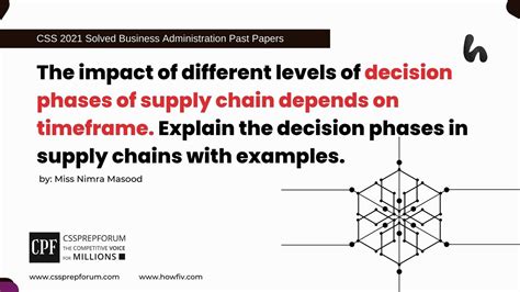 The Impact Of Different Levels Of Decision Phases Of Supply Chain