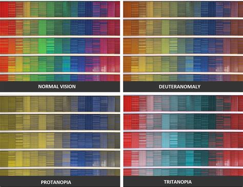 When a person has color blindness, they are able to see some colors better than others. Designing UI with Color Blind Users in Mind - Secret ...
