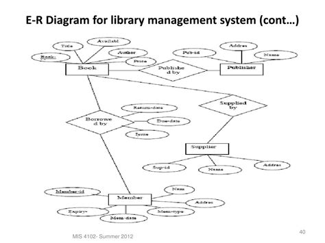 Library Management System Er Diagram Er Diagram Library System Prirewe