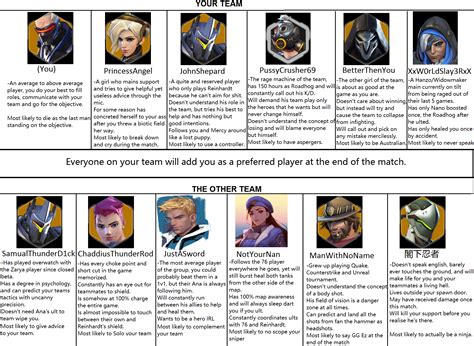 Your Team Vs The Other Team Updated With Ana Overwatch