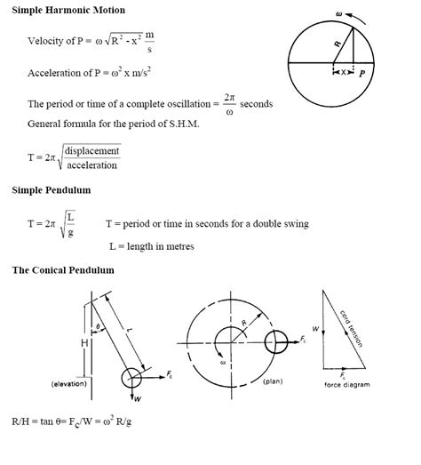 Simple harmonic motion is a type of oscillatory motion in which the displacement x of the particle from the origin is given by. Simple harmonic motion, Simple Pendulum, The conical ...