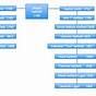 Descendant Hatfields And Mccoys Family Tree Chart