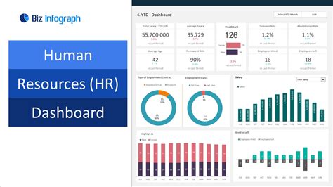 Dashboard Templates Hr Dashboards Package 1