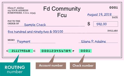 Fd Community Fcu Search Routing Numbers Addresses And Phones Of Branches