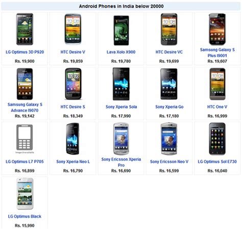 The indian smartphone market in recent years has evolved substantially to include great offerings at a budget price point. 2013 Android Phones India Price List, Specs From Rs ...