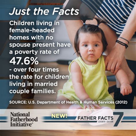 Department Of Human Services National Fatherhood Initiative