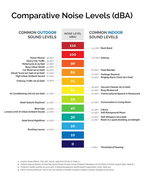 Aircraft Noise Overview Faa Boston Workshops