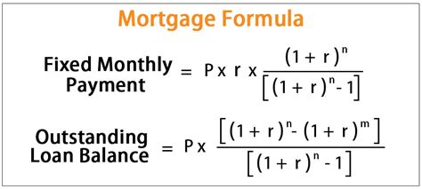 How To Calculate Your Monthly Loan Payment