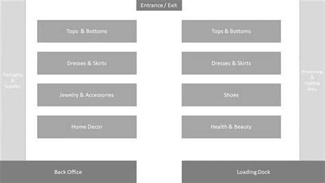 Retail Stockroom Organization How To Find Inventory Fast 2023