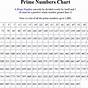 Prime Numbers Chart To 1000