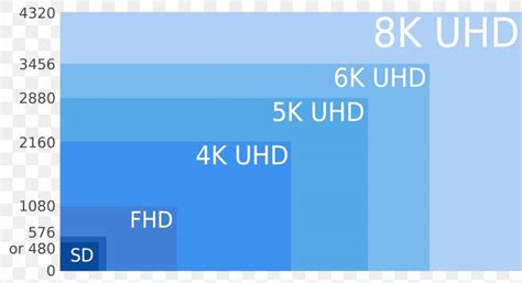 8k Resolution Display Resolution 4k Resolution Ultra High Definition