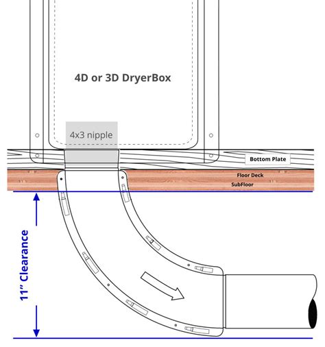 Model rb400 is designed to reduce. Model 4D Dryerbox - 2x6 wall down