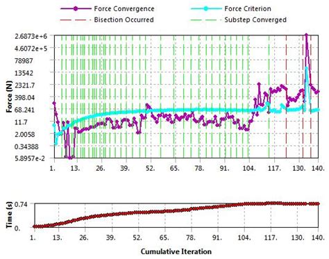 Defining Self Contact In Static Structural