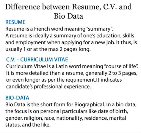 Listing the right skills in the right way is a little bit trickier. Resume vs. CV vs. Biodata - Textile Centre