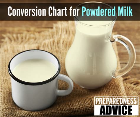 Conversion Chart For Powdered Milk Preparedness Advice