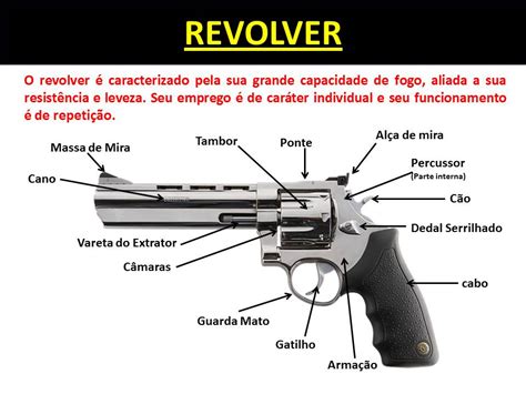 Partes De Um Revolver