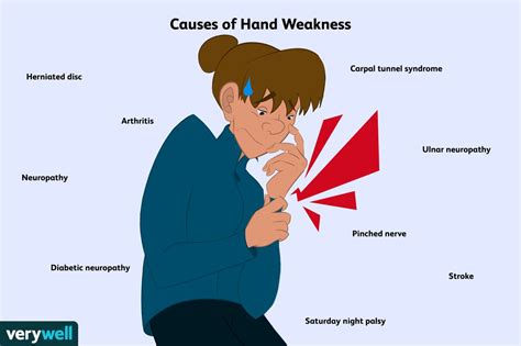 Causes And Treatments For Hand Weakness