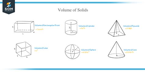 Volume Of Solids Explanation And Examples