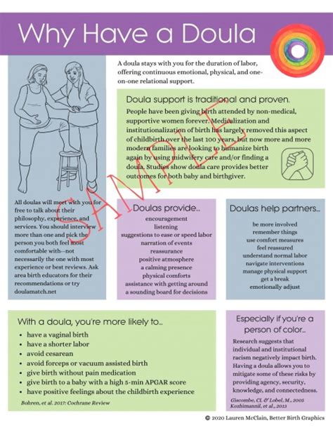 Benefits Of A Doula Why Hire A Doula Printable Handout Better Birth Blog